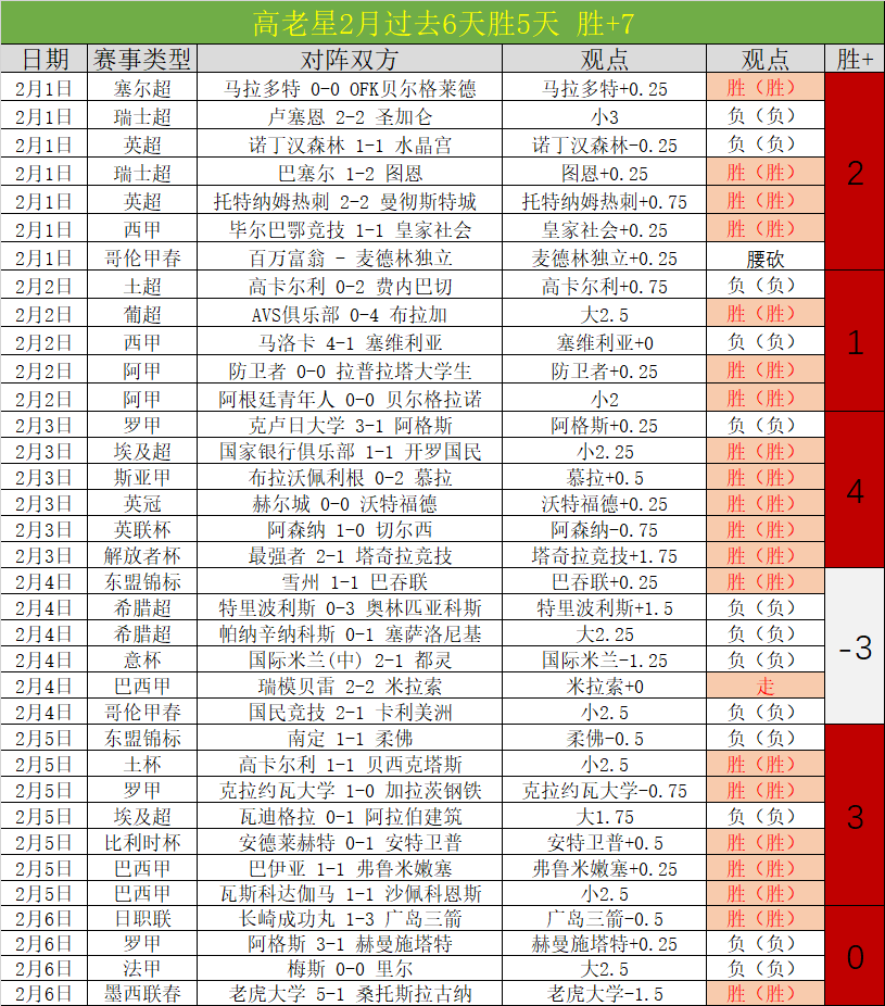 八连胜辉煌,告急,魔术队状态,立博体育,立博体育官网,立博体育官方,立博体育下载