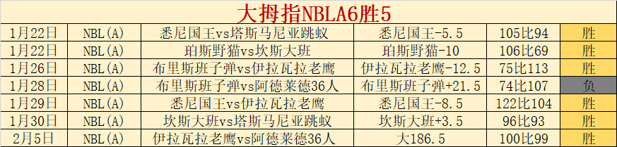 凱爾特及日,本球星憐央,將續約至,立博体育,立博体育官网,立博体育官方,立博体育下载