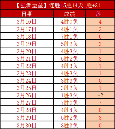 瑞典超第,强弱队对决,分析及专家,立博体育,立博体育官网,立博体育官方,立博体育下载