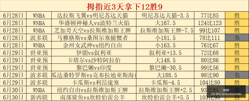 篮球实战攻,信心满满,一击即中,立博体育官网,立博体育直播,立博体育App,立博体育娱乐平台,立博体育入口