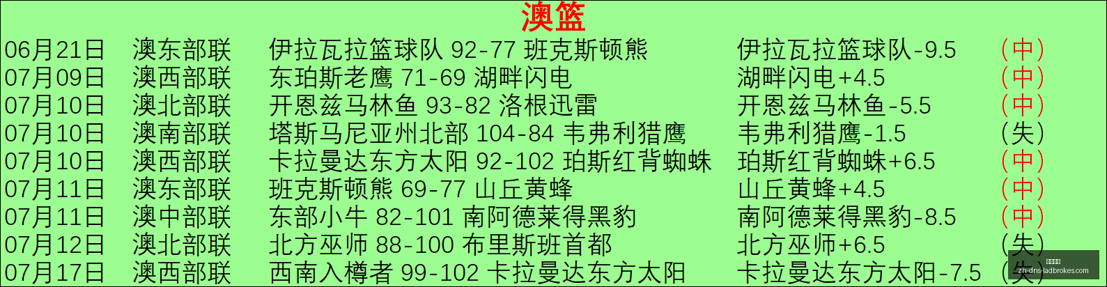 焦点对决,山猫对阵火,全面解析终,立博体育官网,立博体育直播,立博体育App,立博体育娱乐平台,立博体育入口