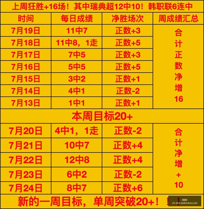连胜风暴,山猫队十场,胜利,立博体育官网,立博体育直播,立博体育App,立博体育娱乐平台,立博体育入口