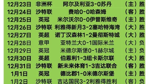 陆赫斯实机亮相，琳奈加入队伍，周年庆卡池分析及反转，爱弥斯聚