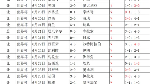 曾力邀卡拉格支持世界杯改革，背后真相曝光