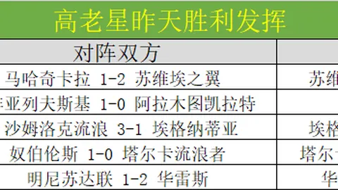 独家福利锁定早场中北美杯精华，错过必悔