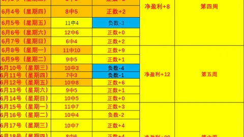 中北美赛事3胜2负解析：这场赛事有何独特之处